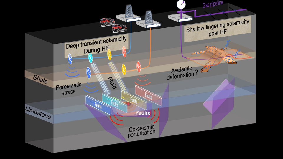 Two seismicity patterns